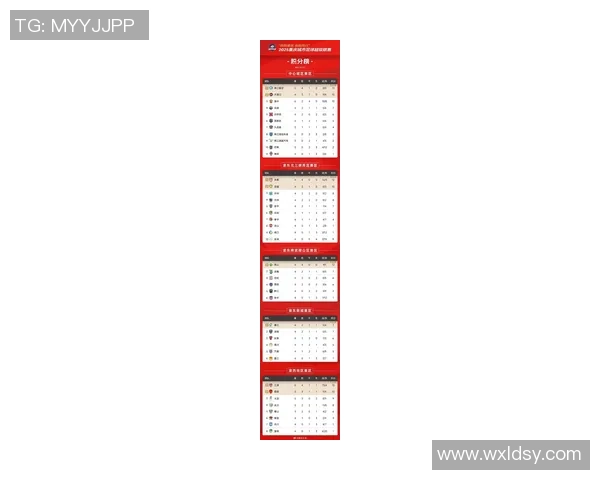 重庆羽毛球队在世锦赛积分榜中以77分稳居第一展现强劲实力